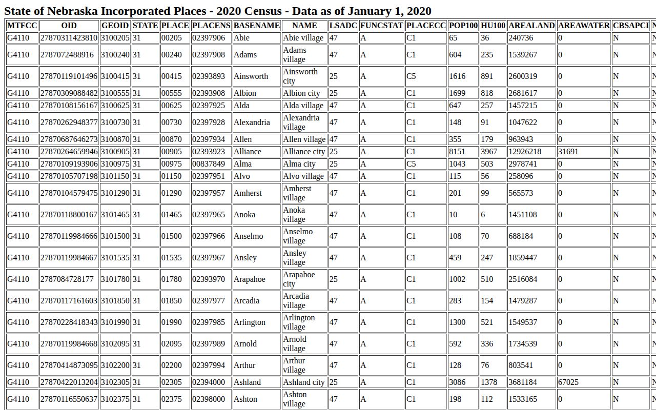 Washington County city arrest record coverage source for Blair Arlington and Fort Calhoun